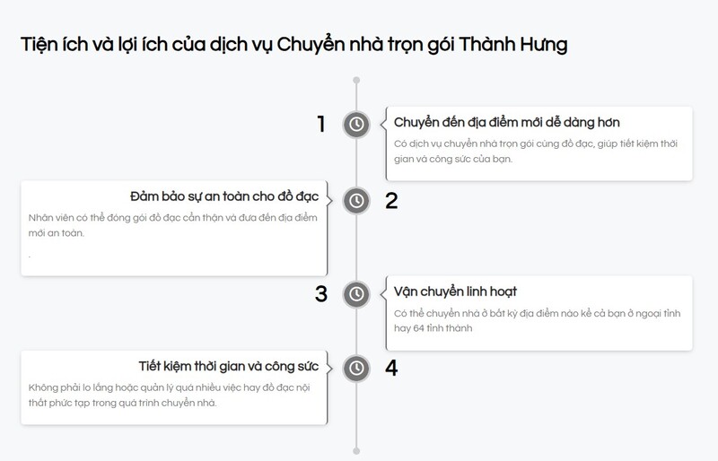 Lợi ích khi ký hợp đồng chuyển nhà trọn gói rõ ràng