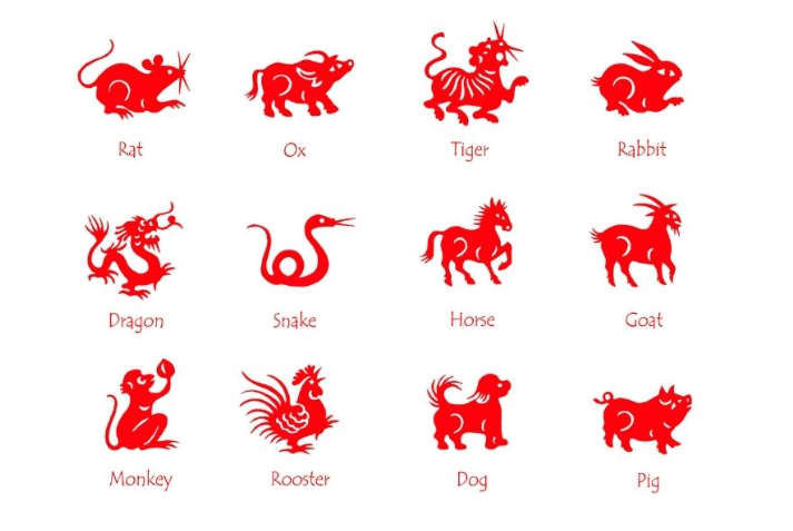 Xem ngày theo tuổi và mệnh của gia chủ